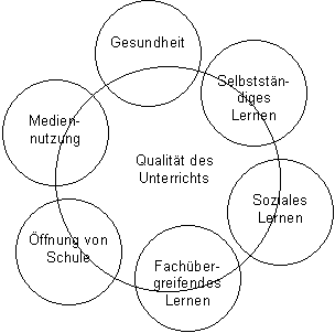 schulprogramm_leitidee_4